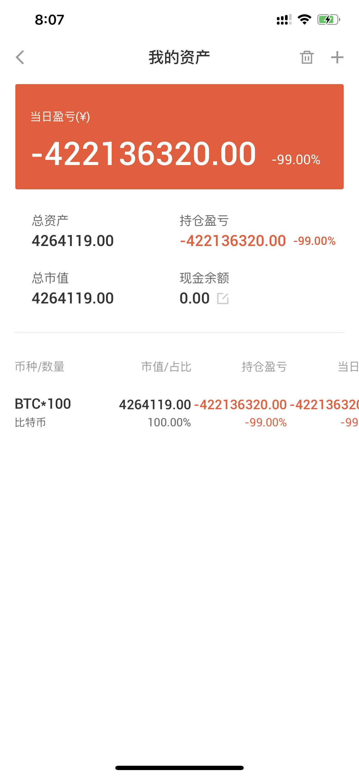 我的资产持仓盈亏看板