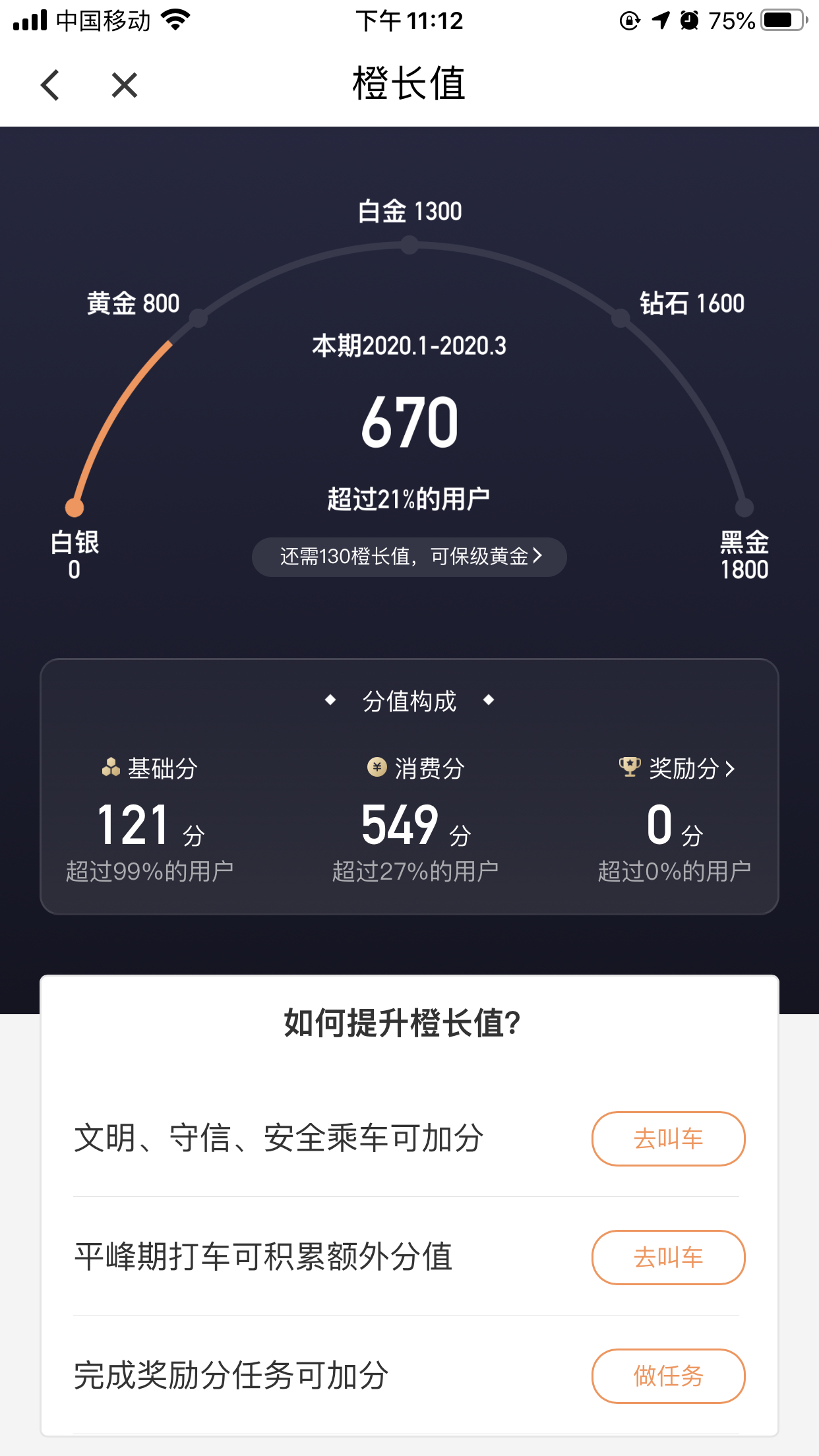 社区采集散图