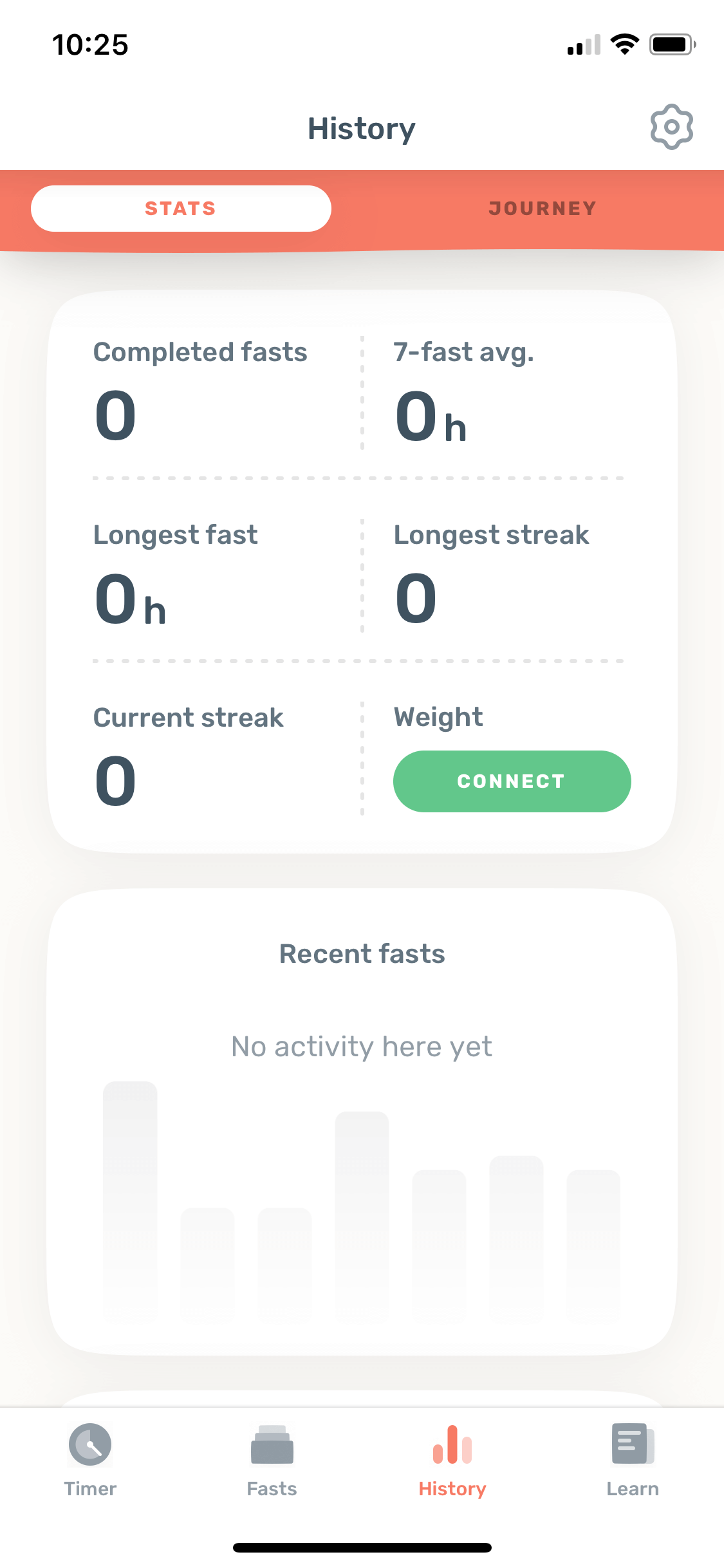 Zero