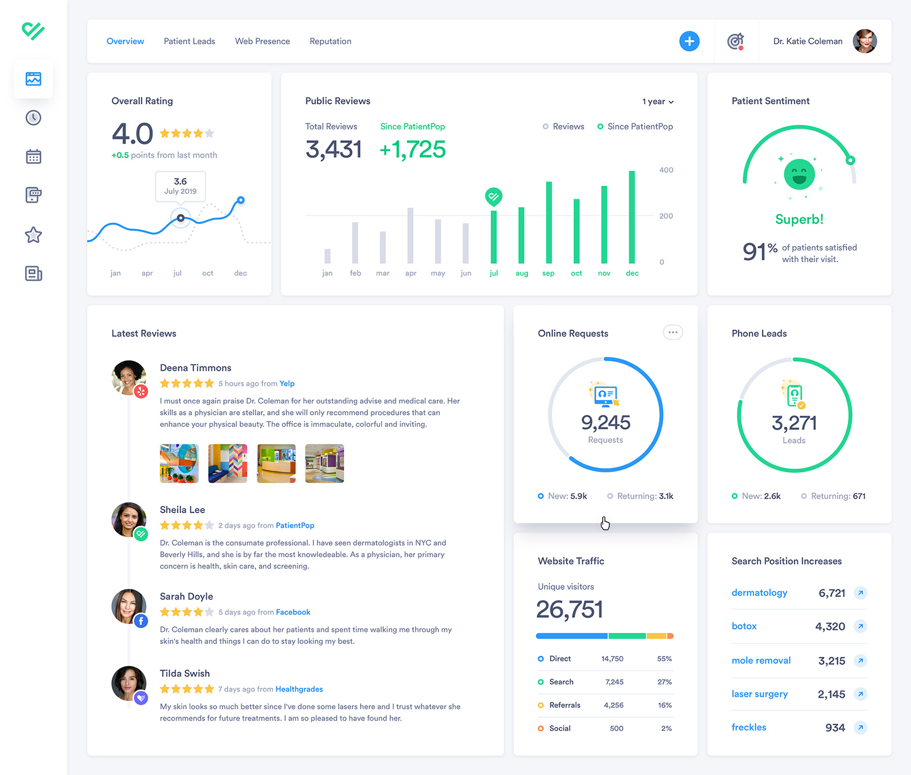社区人工归类网页 Dashboard circ.jpg