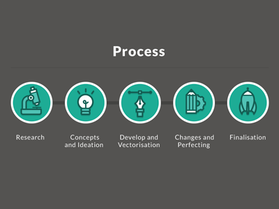 Process Icons web icon vector illustration pencil pen bulb microscope.png