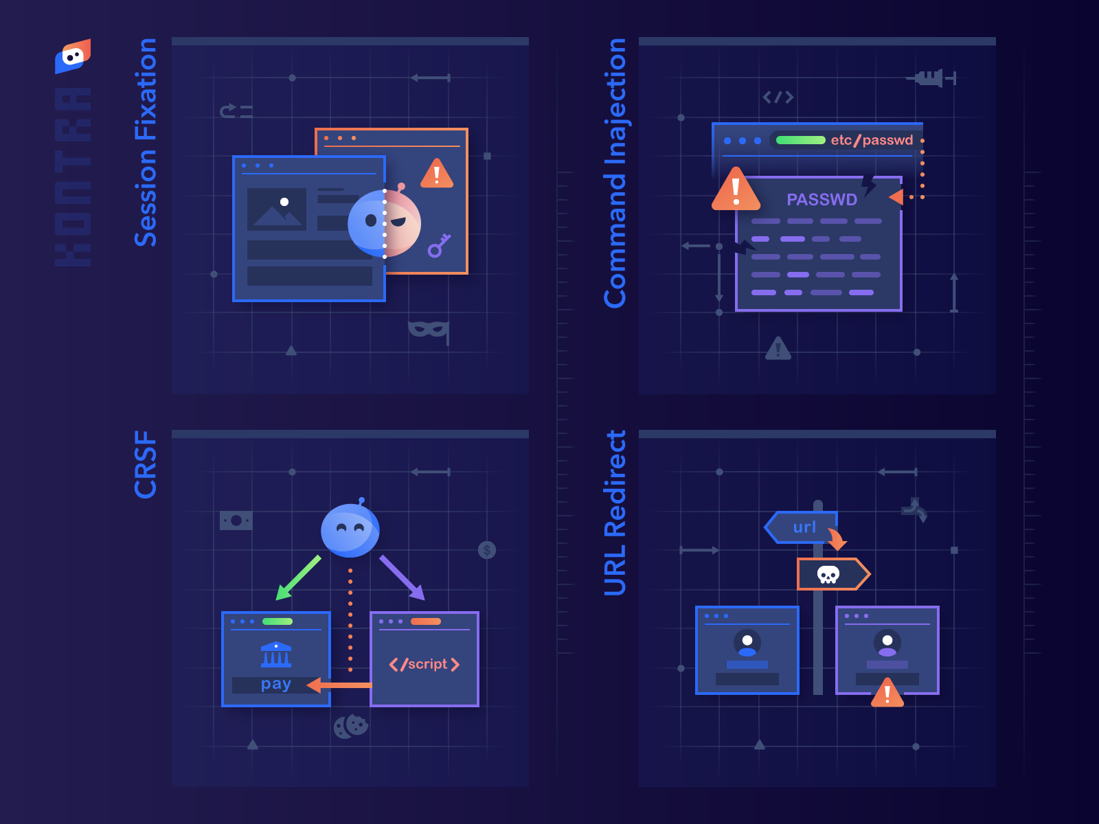 Kontra application.security developer kontra hacker vulnerability pass.png
