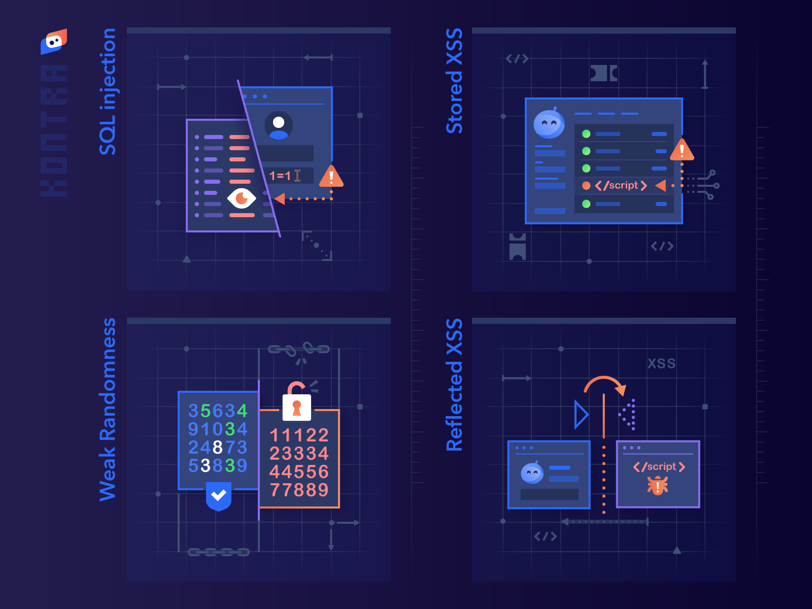 Kontra application.security velnurable script data leaking password ra.png