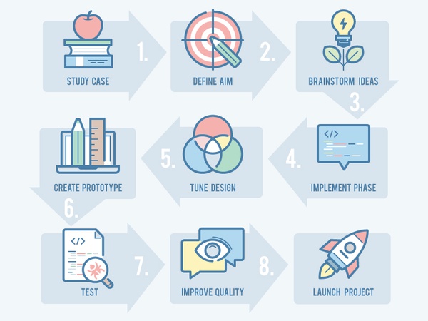 webina Development Process launch project quality testing implementati.jpg