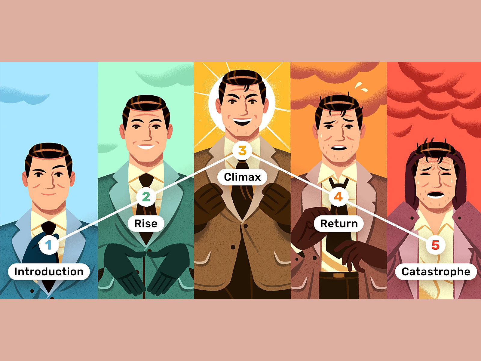 Freytags Pyramid storytelling writing editorial character illustration.jpg