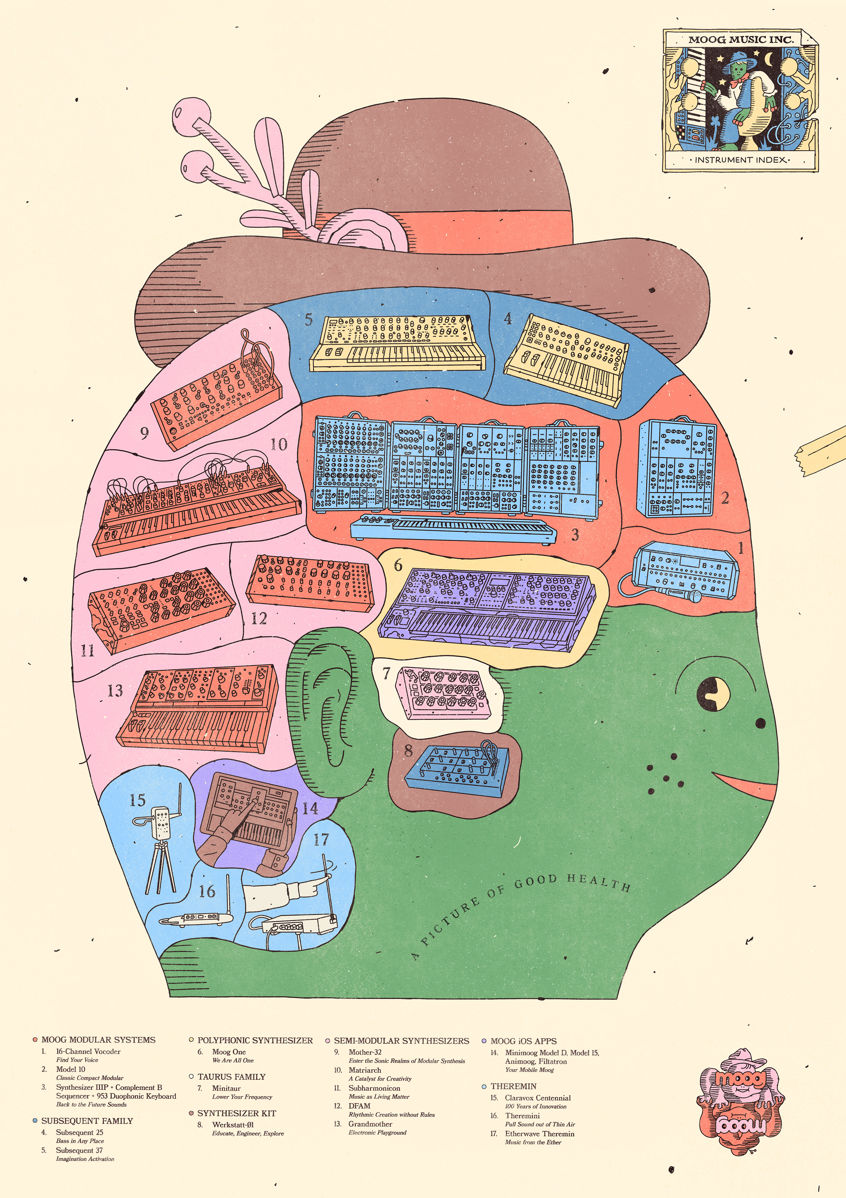 catalog design ILLUSTRATION  Moog Music philip lindeman poster