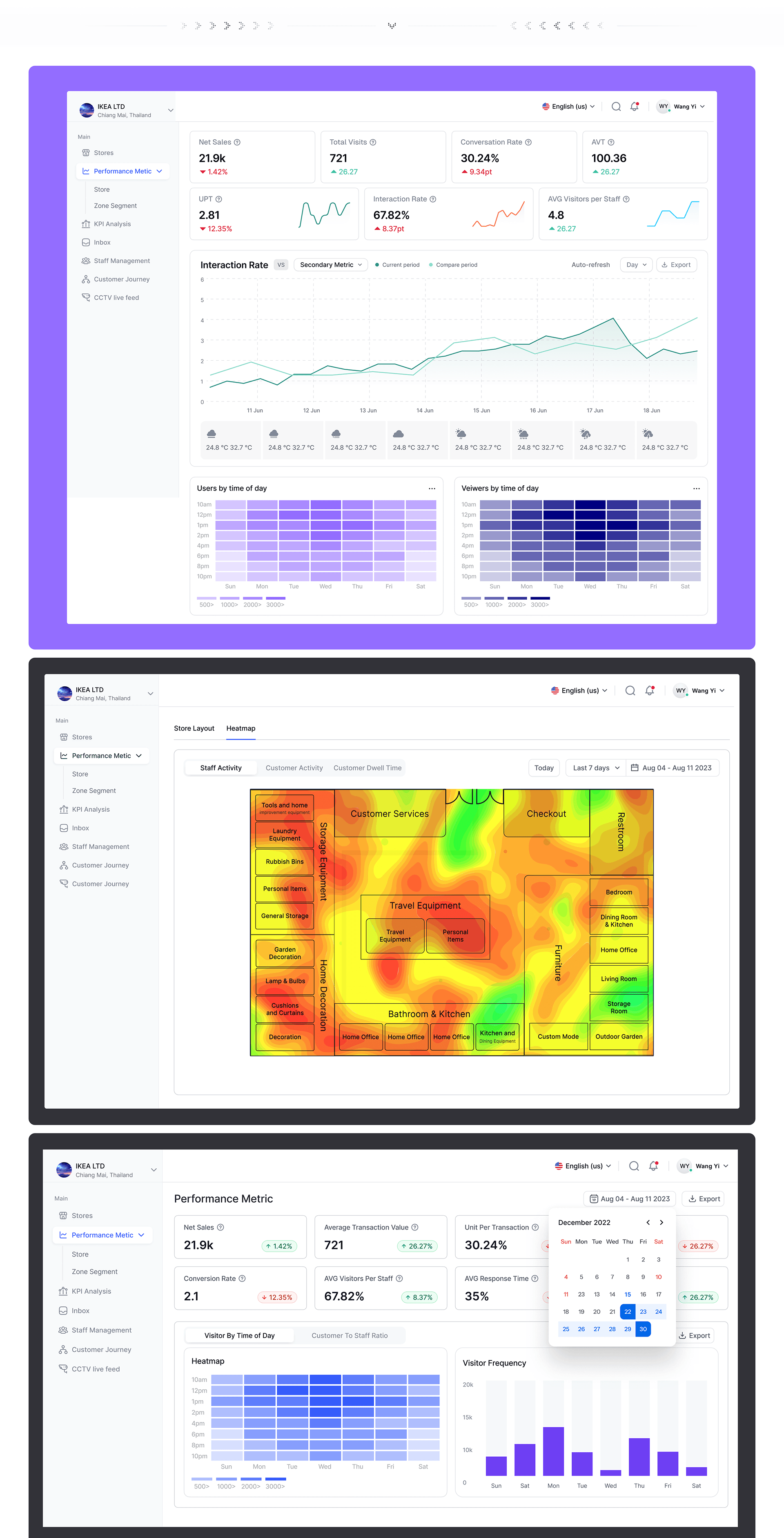 AI 零售软件 可持续性 ESG esg 仪表板 可持续性仪表板 ai 数据 数据管理 销售仪表板 AI 零售数据管理