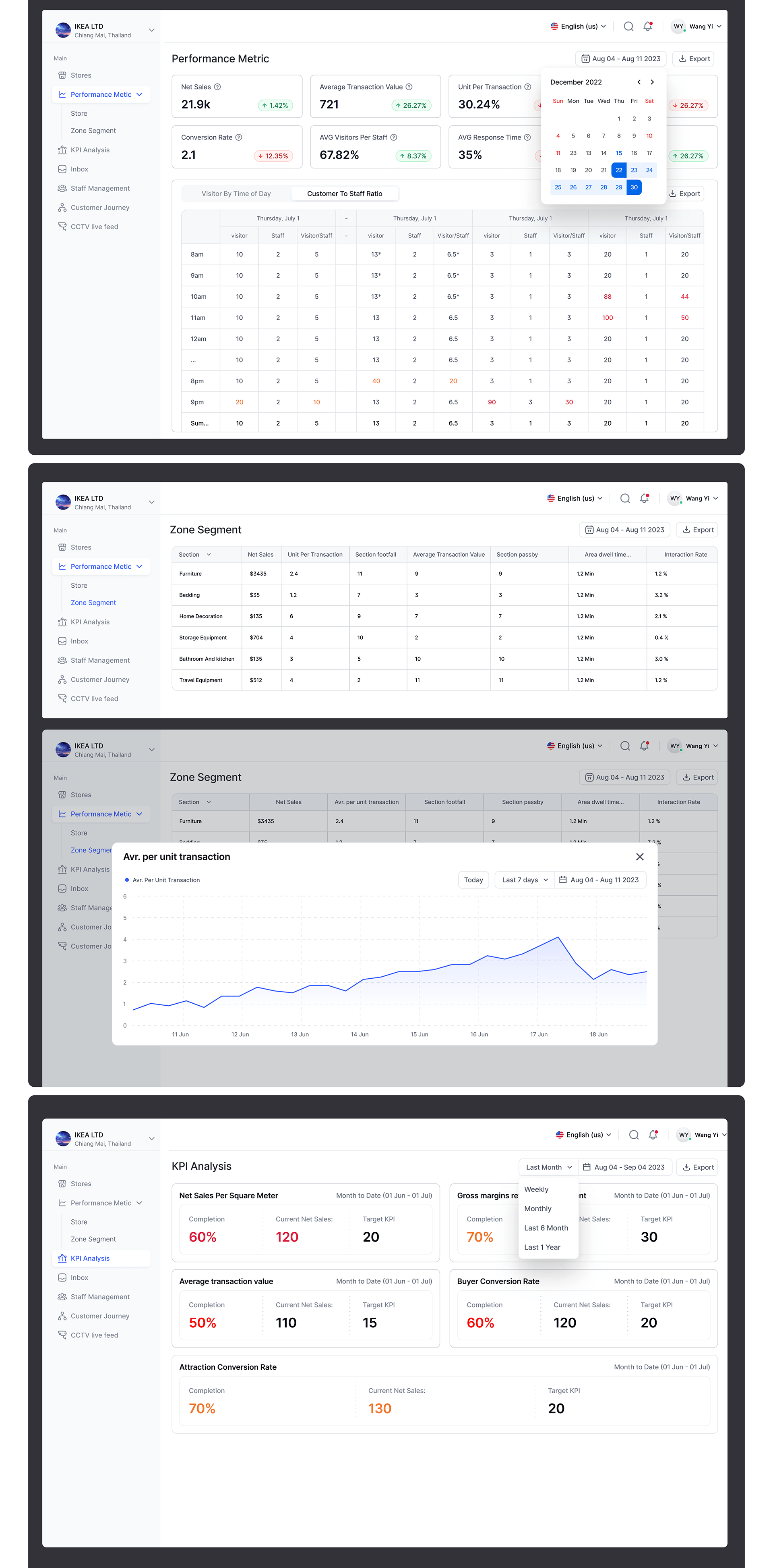 AI 零售软件 可持续性 ESG esg 仪表板 可持续性仪表板 ai 数据 数据管理 销售仪表板 AI 零售数据管理