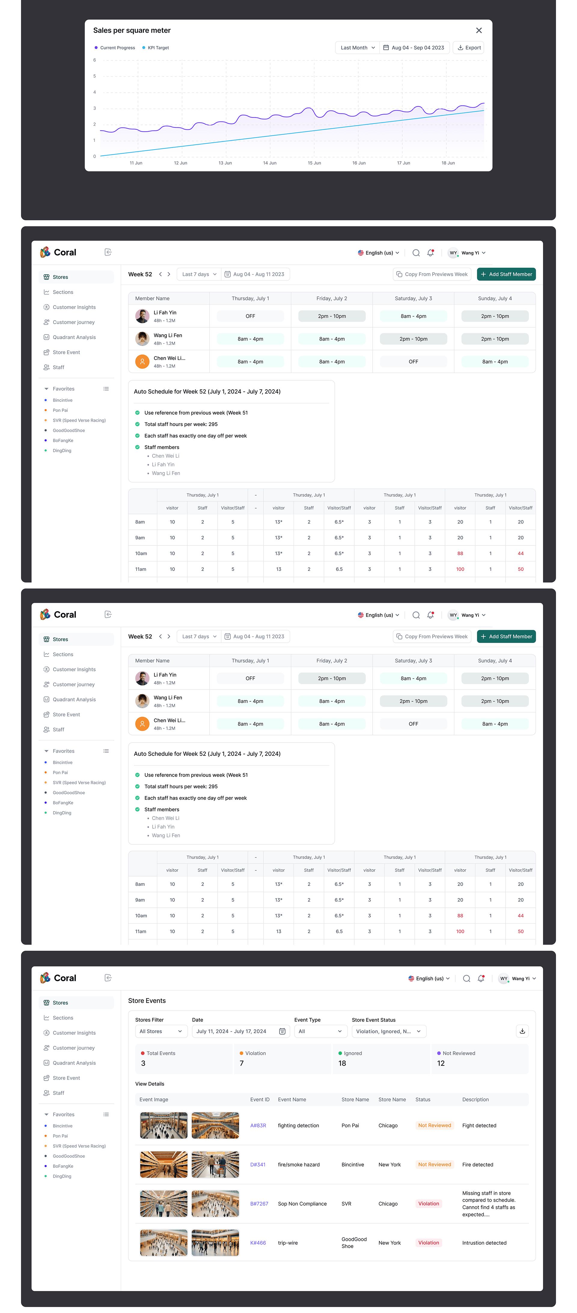 AI 零售软件 可持续性 ESG esg 仪表板 可持续性仪表板 ai 数据 数据管理 销售仪表板 AI 零售数据管理