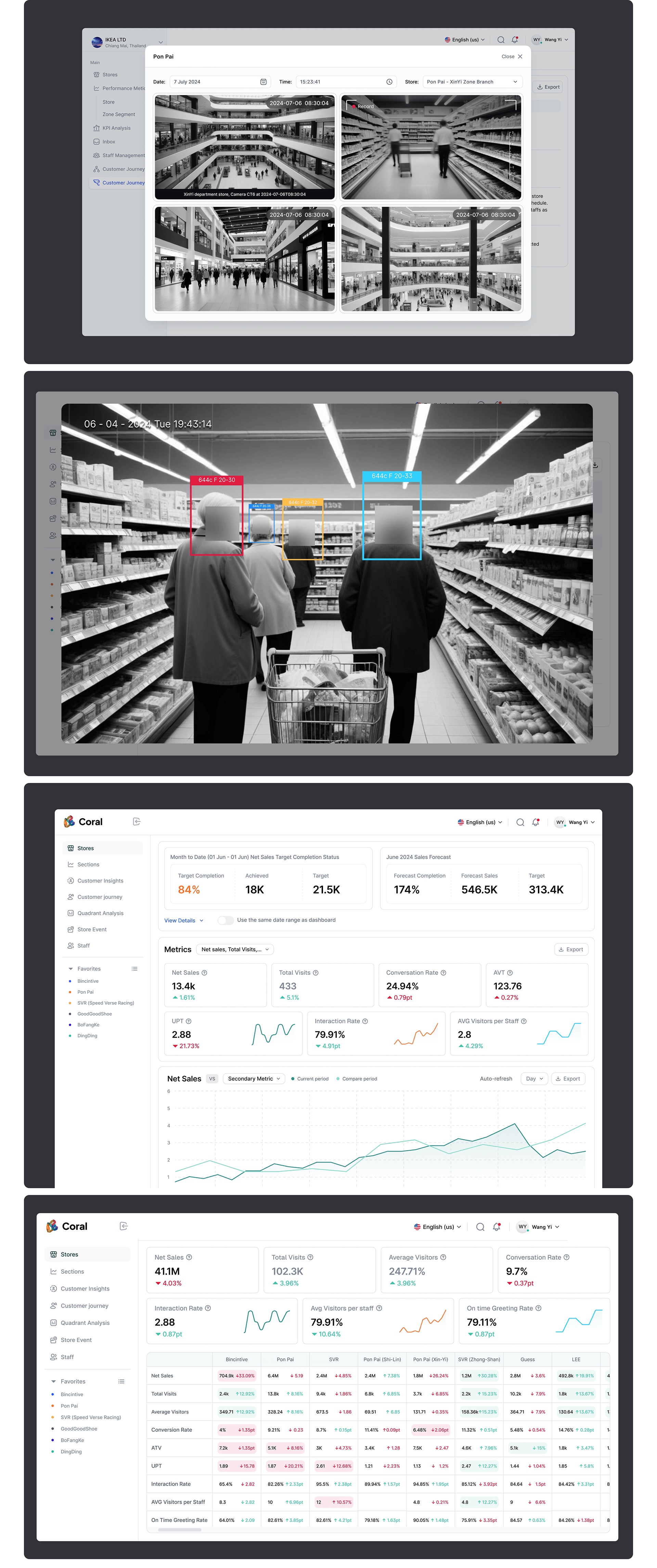 AI 零售软件 可持续性 ESG esg 仪表板 可持续性仪表板 ai 数据 数据管理 销售仪表板 AI 零售数据管理