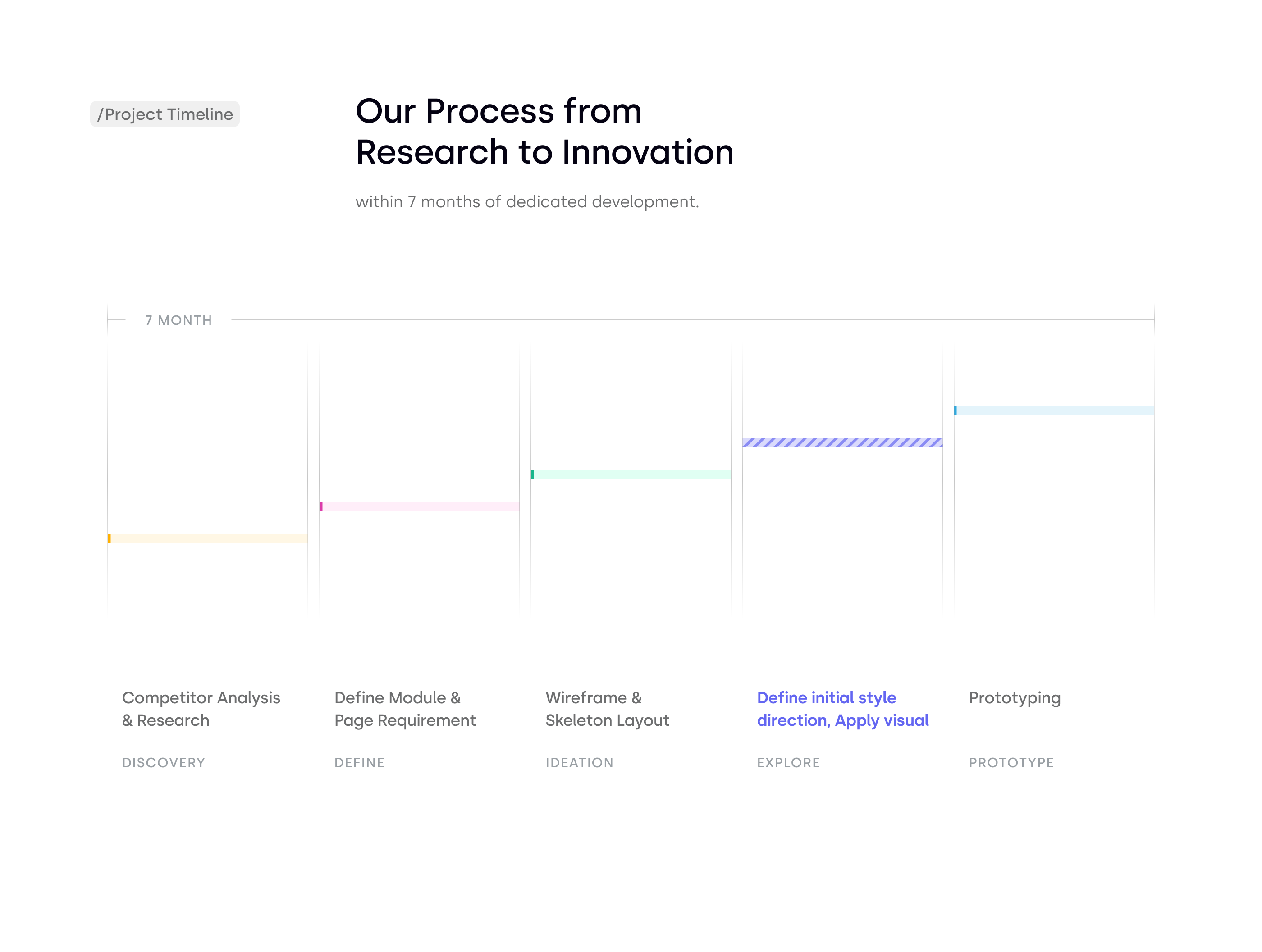 UI/UX ui 设计 SAAS 学习应用产品设计教育 LMS web 应用培训课程