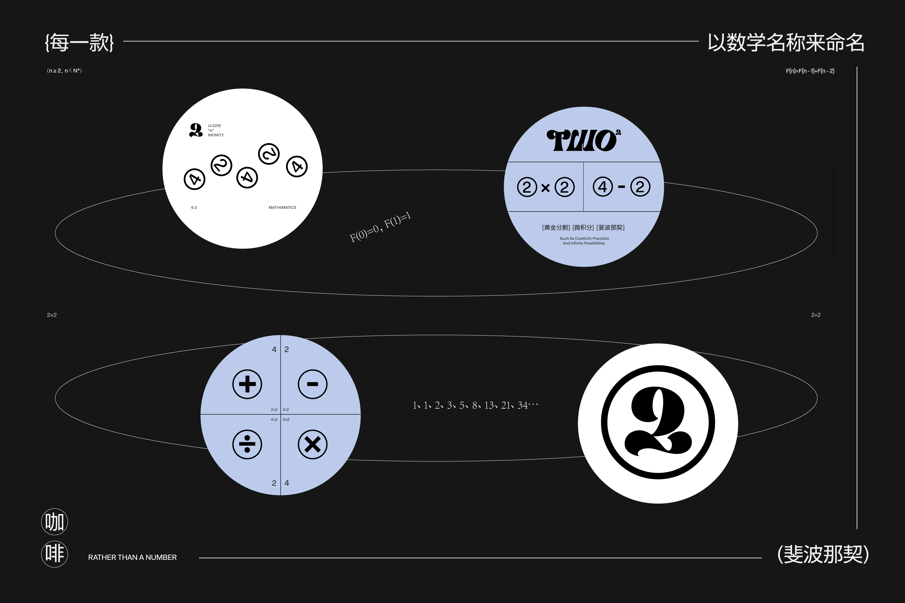 TWO的二次方 | 数学家咖啡品牌视觉设计 | LOGO设计