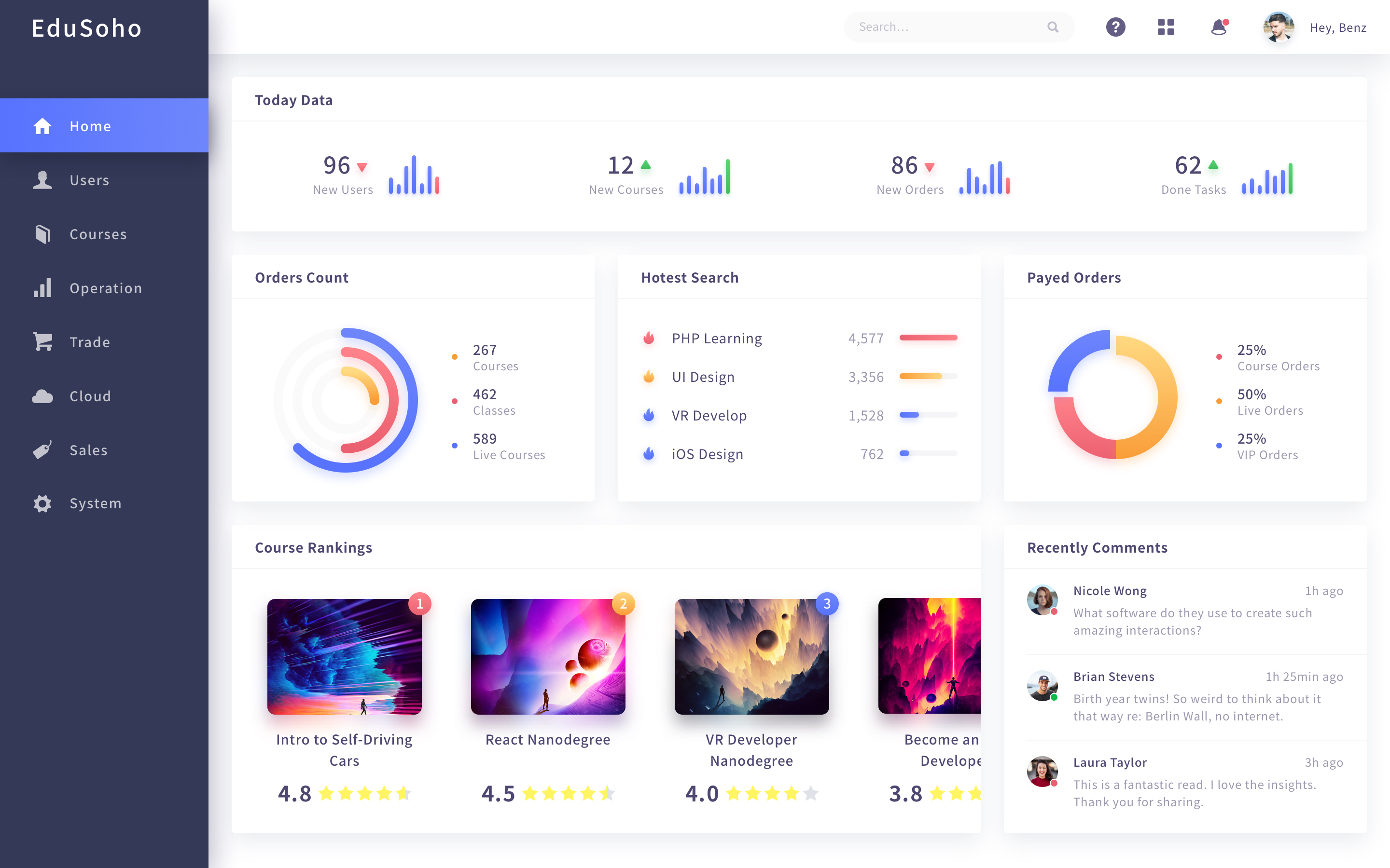 社区人工归类网页 Edusoho dashboard 2x.jpg