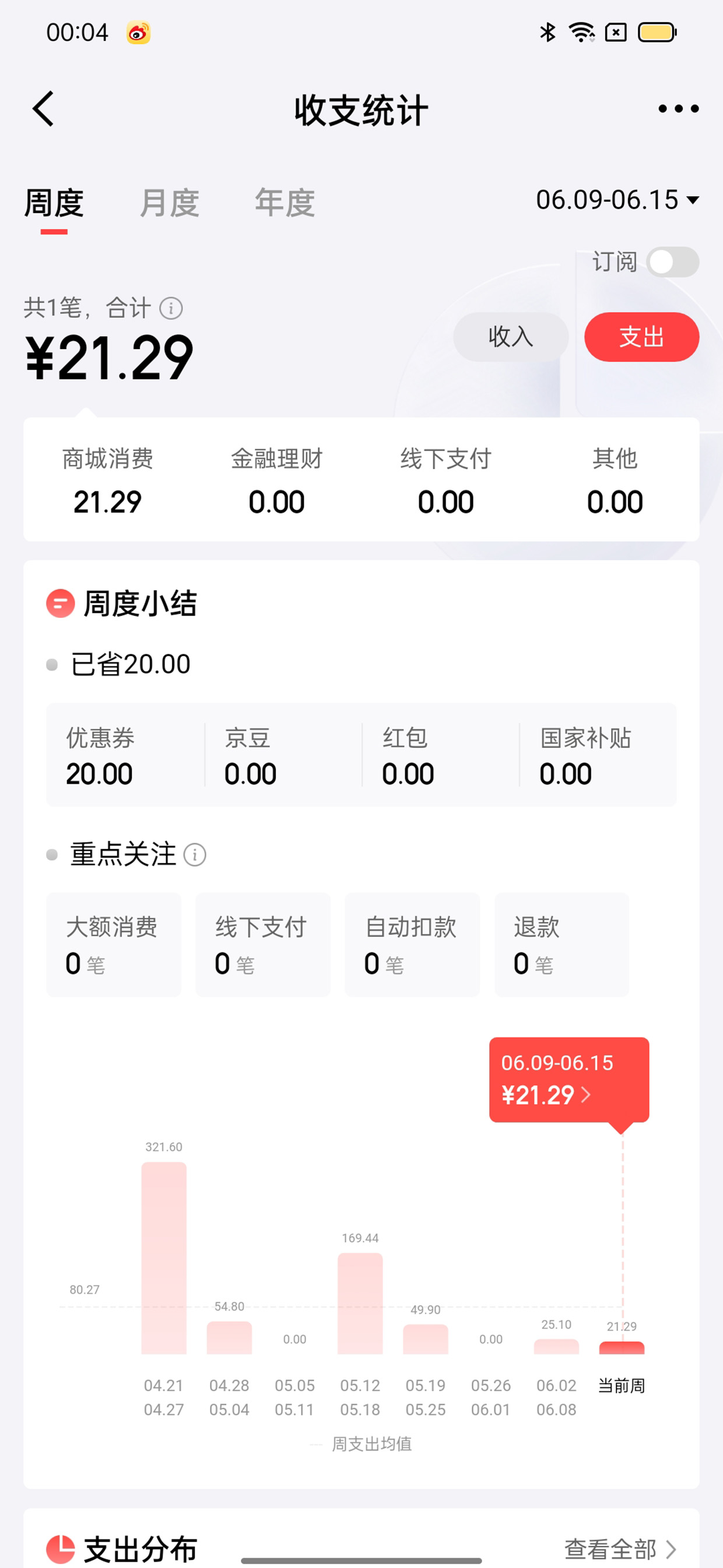 收支统计·周度账单数据看板