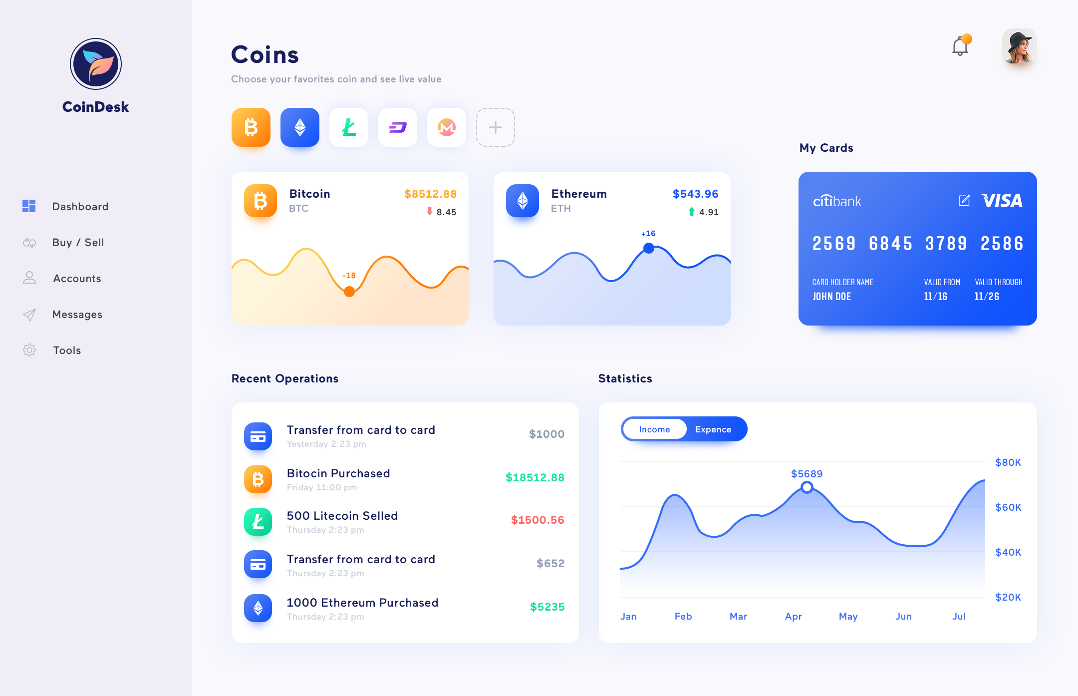 社区人工归类网页 Coindesk.png