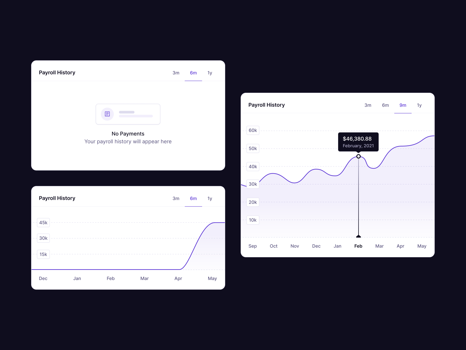 社区人工归类网页 Payment History Data Charts b2b saas reporting cards ui cards data vis.png