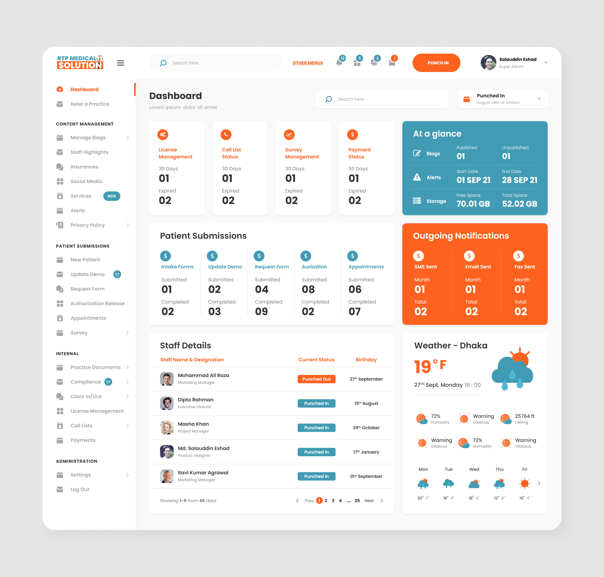社区人工归类网页 RTP Dashboard 3.png