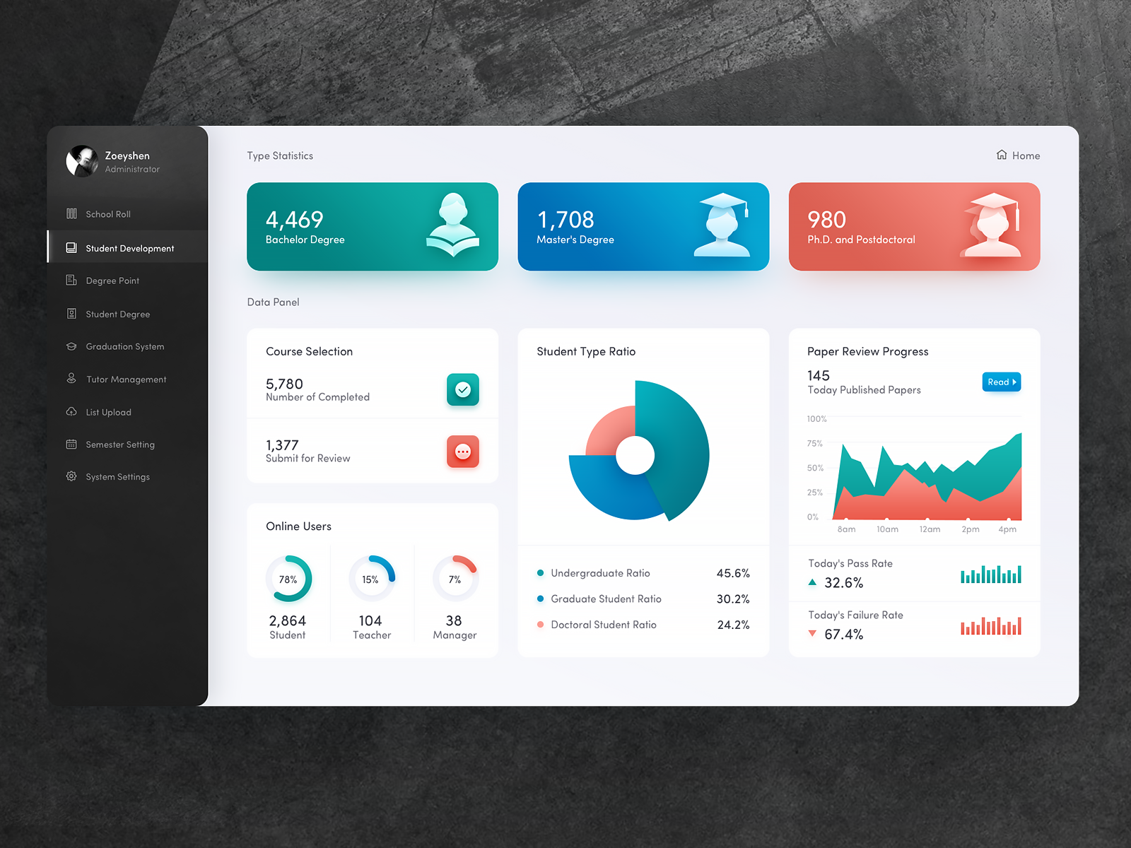 社区人工归类网页 Zoeyshen dashboard.png