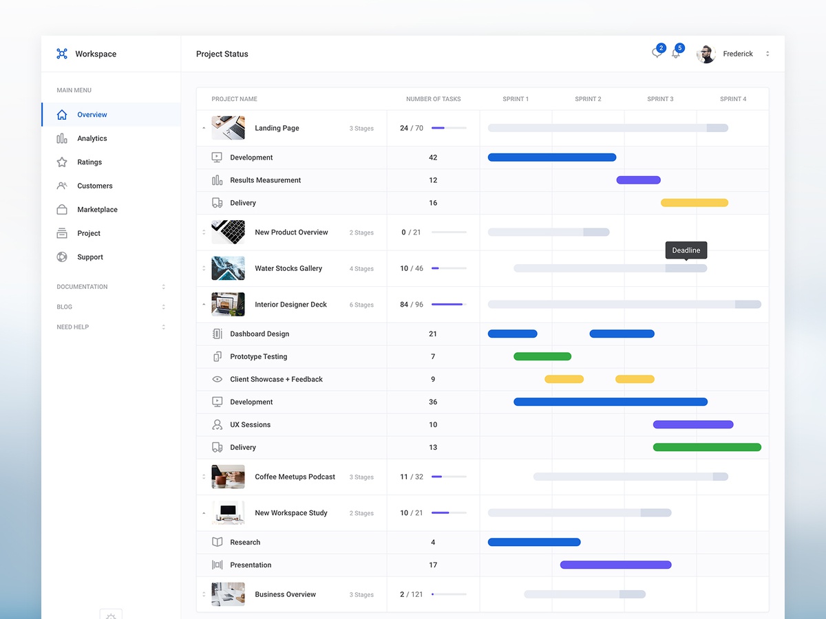 社区人工归类网页 Project Status summary ui kit performance clean stats graph freebie de.jpg