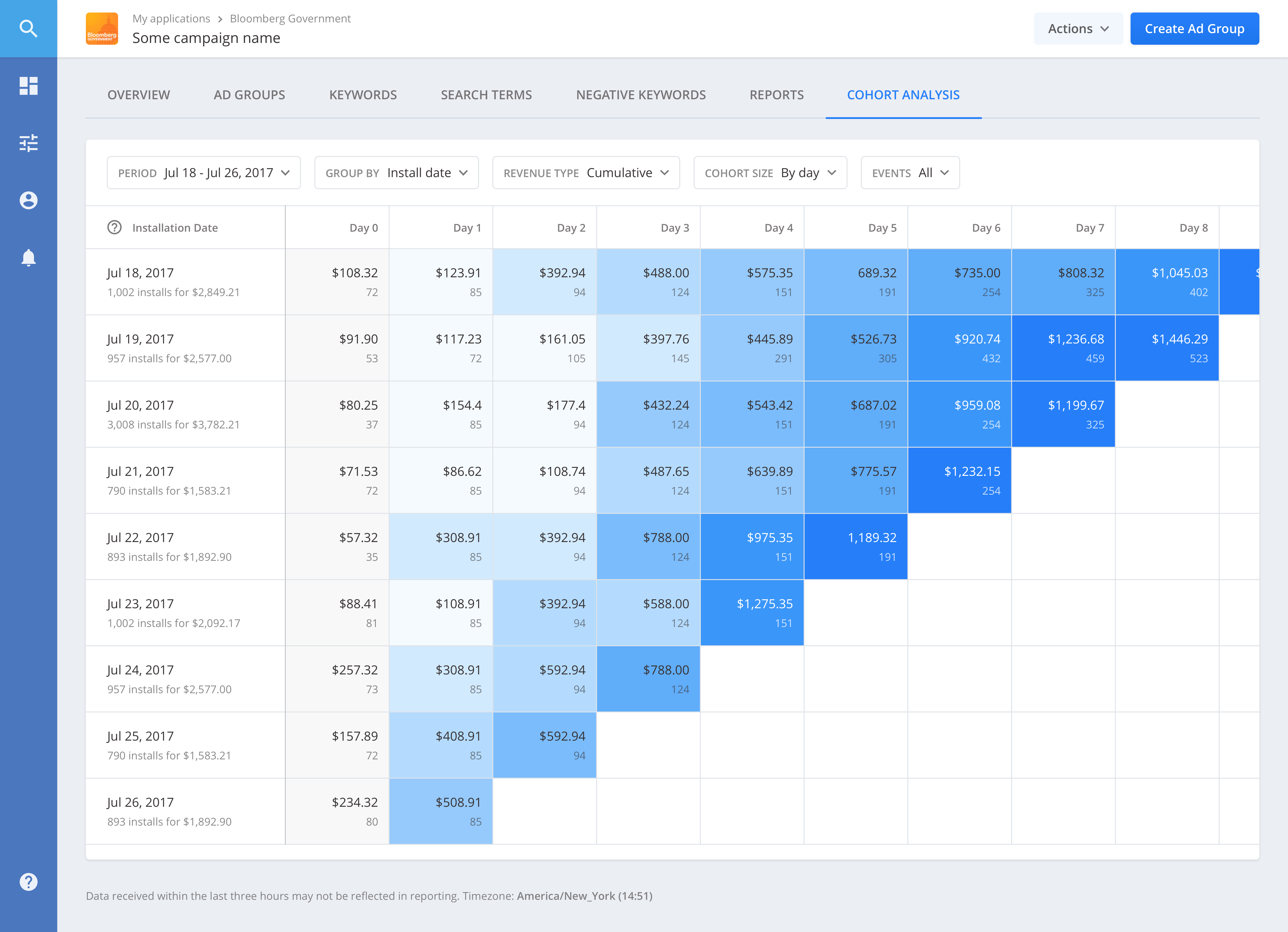 社区人工归类网页 Dashboard campaign cohort.png