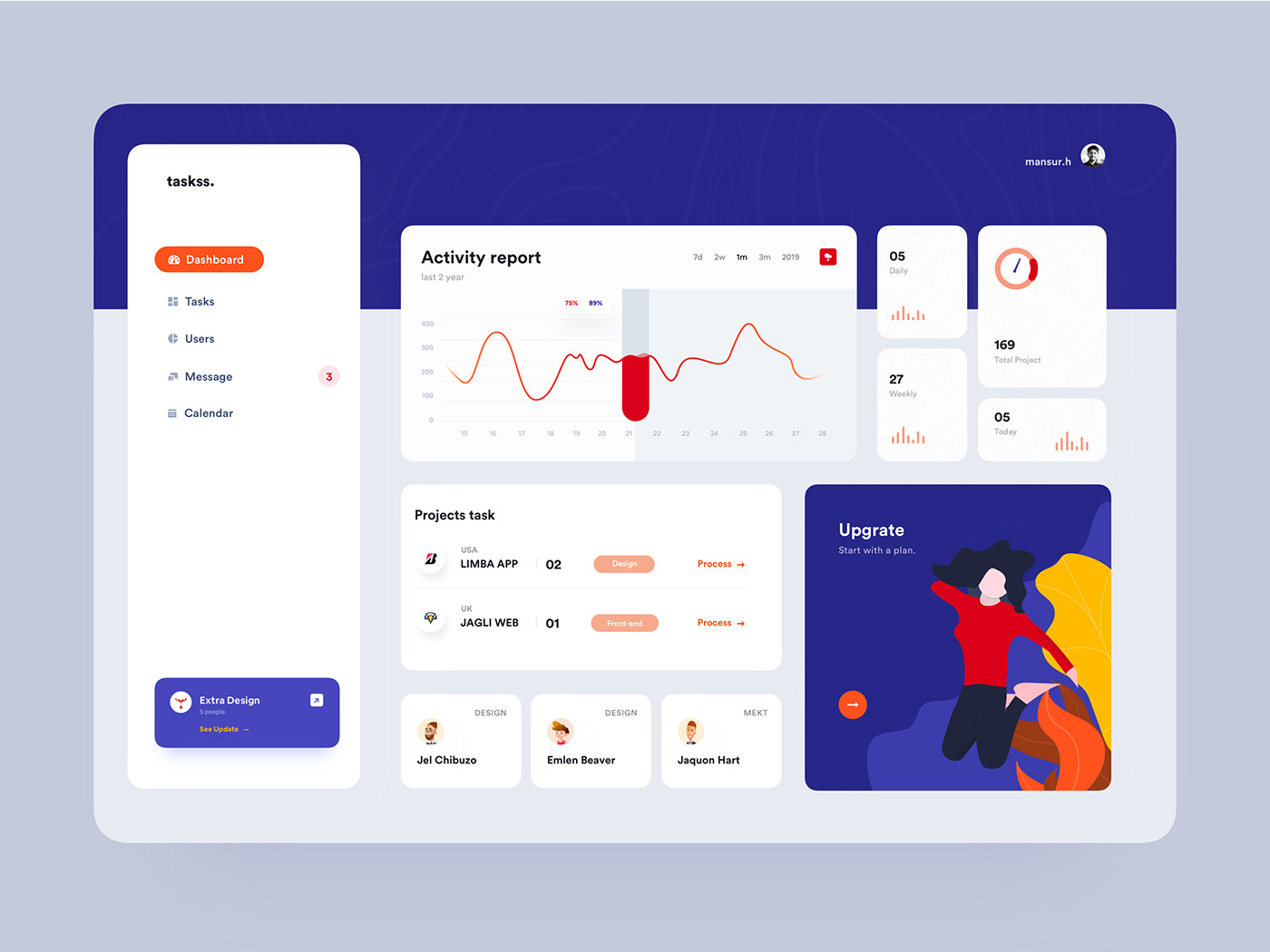 社区人工归类网页 Dashboard Design Collection of dash-2.jpg