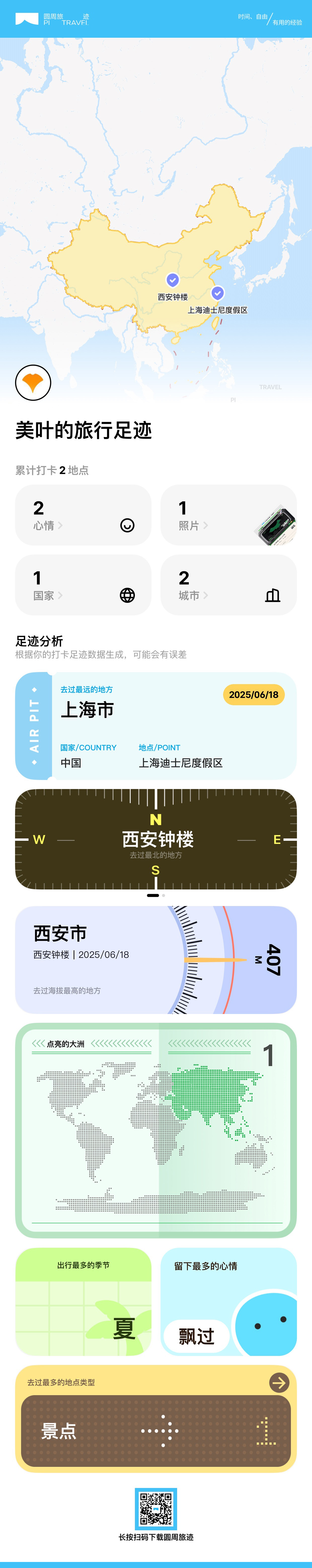 旅行足迹分享长图
