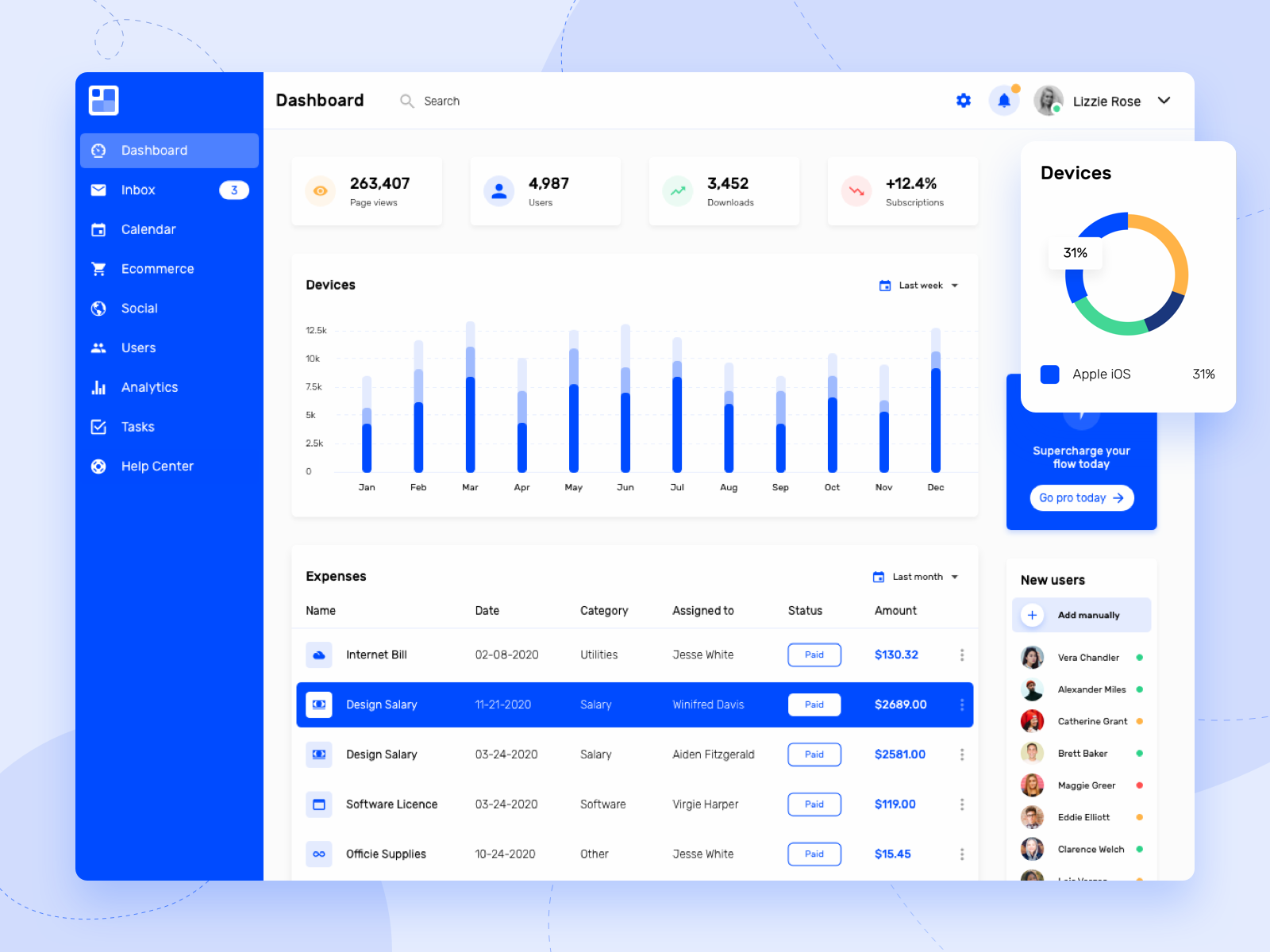 社区人工归类网页 UI Kit - Dashboard WIP analytics chart analytics dashboard dashboard.png